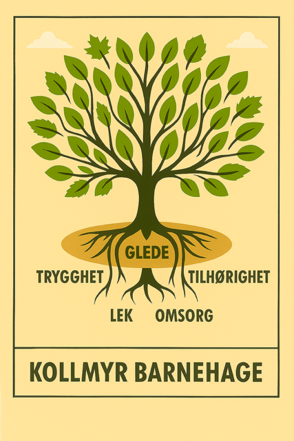 Bilde som viser verdiene Kollmyr barnehage bygger sin hverdag på