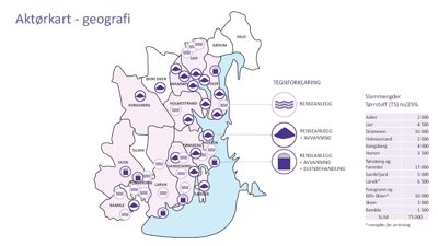 Dialogkonferanse om slambehandling